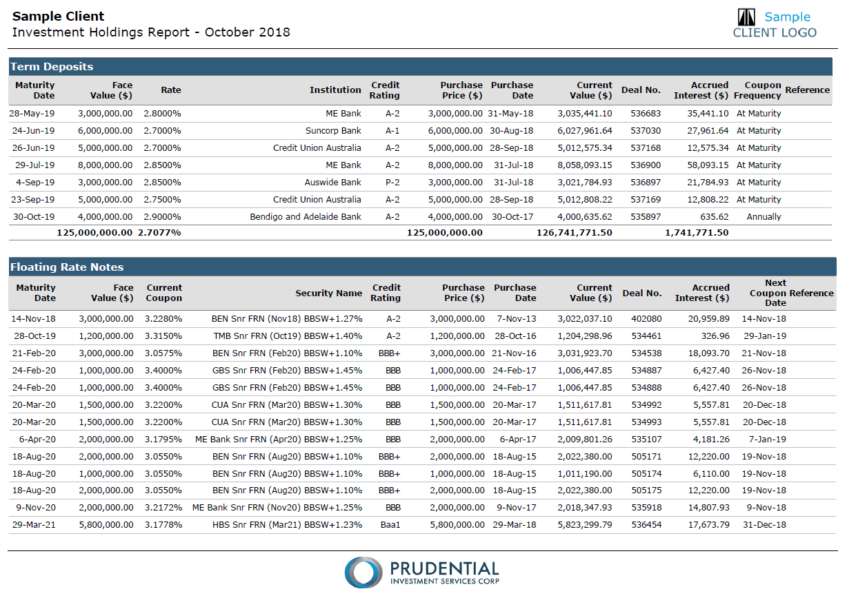 Page 3 to 5 - Investment Holdings: An overview of all the investment assets in the portfolio