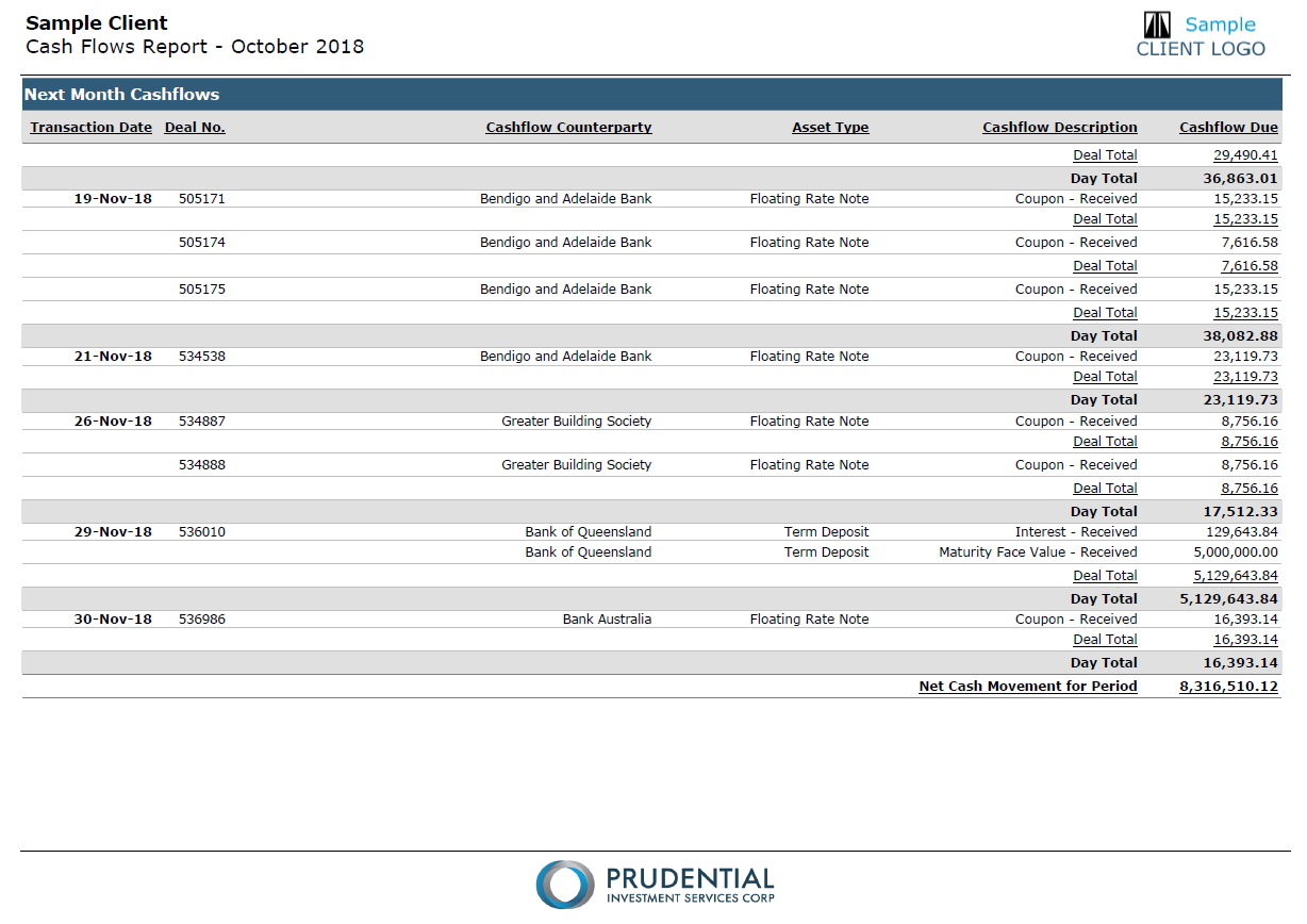 Page 14 to 16 - Cash Flows Report: Displays the portfolio's cashflows for the previous and upcoming month